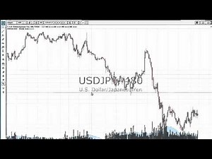 TradingViewのチャートで時間軸を最速で切り替える方法