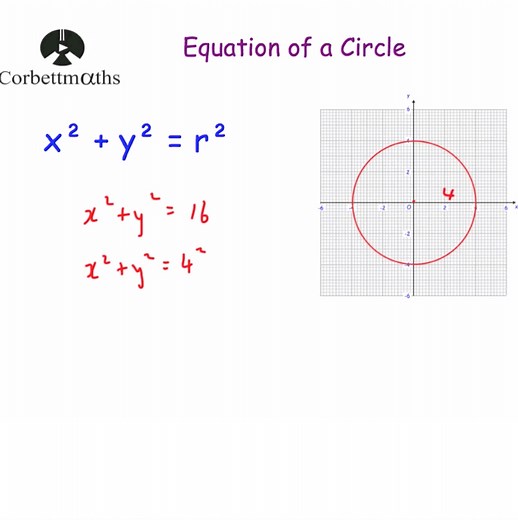 Equation of a Circle Video – Corbettmaths