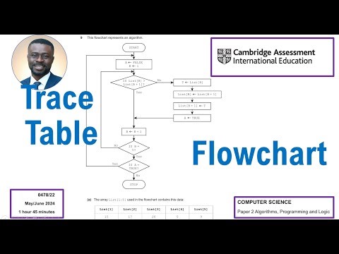 Solving a Flowchart & Trace Table Question | IGCSE Computer Science 2024 (Paper 22 – May/June)