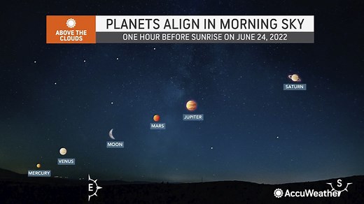 Rare 5-planet alignment takes over night sky in month of June