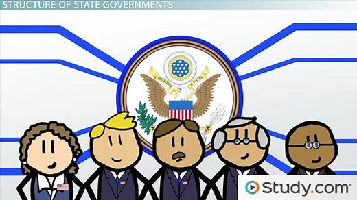 State Government Powers & Responsibilities | Models & Examples
