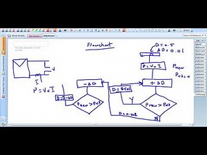 P&O MPPT for Photovoltaic