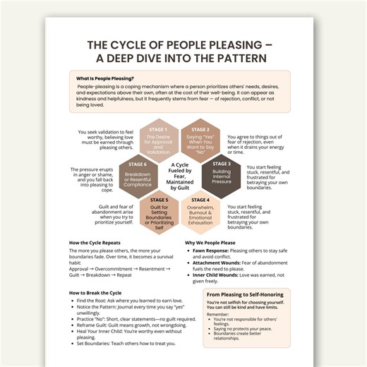 People Pleasing Cycle Cheat Sheet, Codependency Recovery Worksheet (PDF) - Etsy