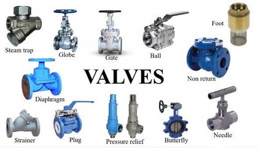 What are the different types of Valves? [Notes & PDF]