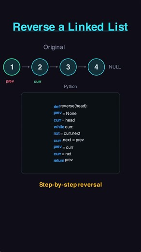 Reverse a Linked List — Code + Animation #shorts
