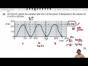 21.2b FM17 P42 Q9 Transformer Graphs | A2 Alternating Current | Cambridge A Level Physics