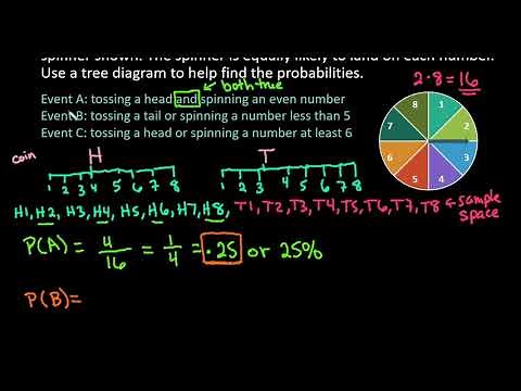 Finding Probability Using a Tree Diagram