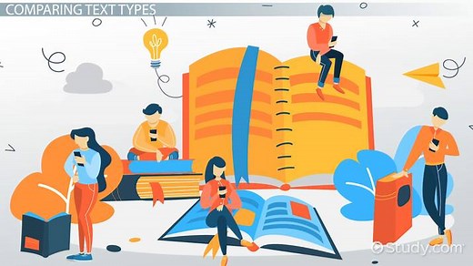 Comparing & Contrasting Texts on the Same Topic: Lesson for Kids