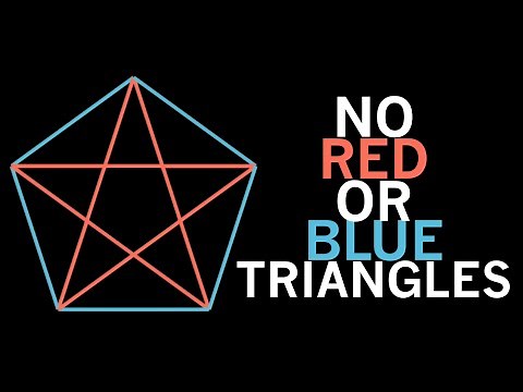 Ramsey Theory Introduction