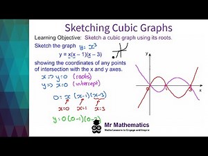 How to sketch cubic graphs - Mr Mathematics