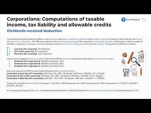 Charitable Contributions and Dividends-Received Deduction [CPA Prep]