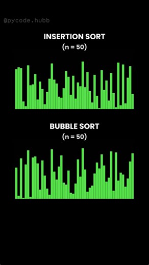 Akash • Python & Tech Enthusiast 🚀 on Instagram: "Insertion Sort (The Simple Helper): Works by placing each element where it belongs, just like arranging cards in your hand. Smooth and elegant on smaller or almost-sorted data, but slows down quickly as the list grows (O(n²)). Heap Sort (The Reliable Worker): Builds a Binary Heap and always picks the maximum efficiently. Stays consistently fast even with large datasets (O(n log n)) and uses very little extra memory (O(1)). Great when stability d