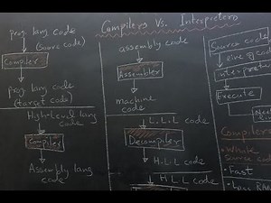 Compiler vs. Interpreter - What They Do and Which is Better?
