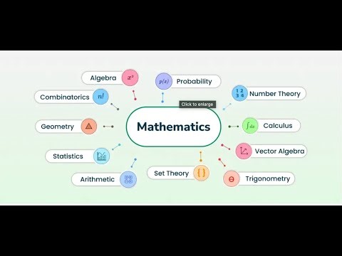2: Prime Numbers,Composite Numbers, Divisibility Rules, Mean, Median, Mode, Telescoping.