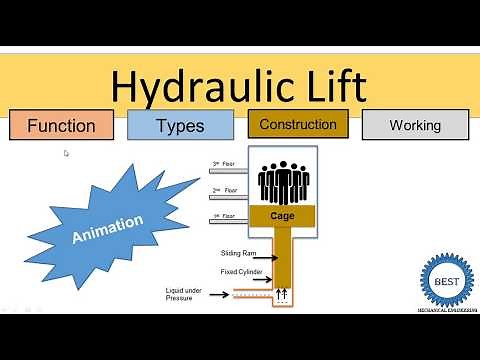 Hydraulic lift with animation