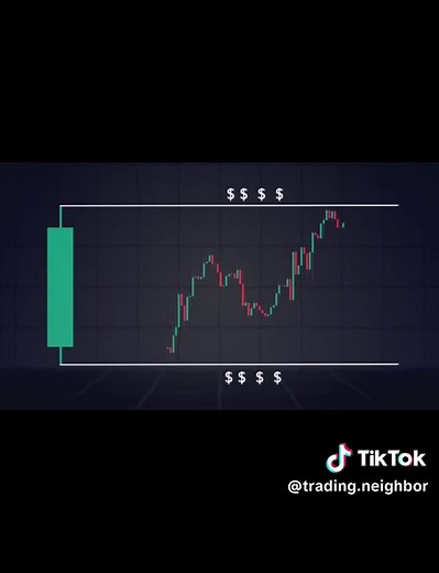 Master Candle Range Theory for Forex Trading Success