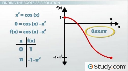 Intermediate Value Theorem | Definition, Proof & Examples