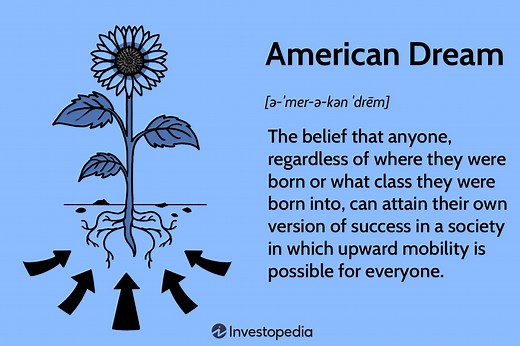 American Dream: The History, Evolution, and Definition