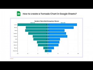 How to create a Tornado Chart in Google Sheets? | Sensitivity Analysis | Tornado Diagram