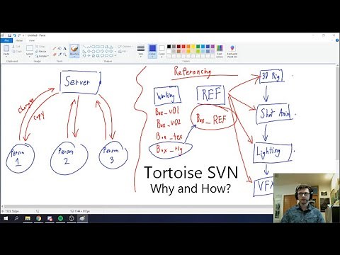 Tortoise SVN Tutorial and Explanation