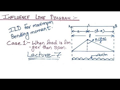 Influence Line Diagram for Maximum Bending Moment || Influence Line