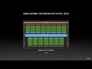 GTC 2022 - CUDA: New Features and Beyond - Stephen Jones, CUDA Architect, NVIDIA