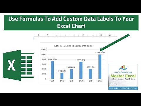 Create Custom Data Labels. Excel Charting.