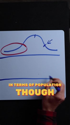 My theory on why there are so many stupid people? | people