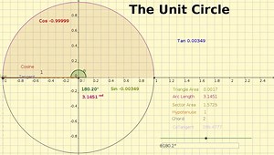 Math is Visual - Visualization of a unit circle. 😍😍
