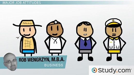 Major Job Attitudes: Satisfaction, Commitment, Engagement & More