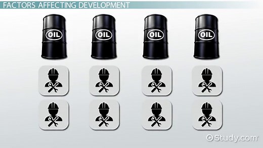 Economic Factors Impacting Economic Development
