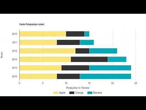 How To Read Stacked Bar Graphs