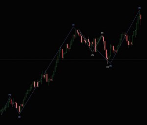 TDU Toolbar for NinjaTrader 8 | 7-Day Free Trial