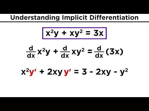 How to Do Implicit Differentiation
