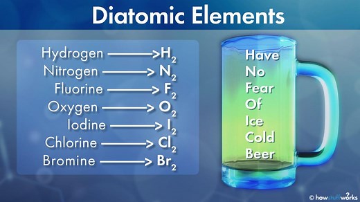The 7 Diatomic Elements That Can't Stand to Be Alone
