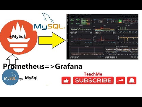 Mysql Monitoring with Prometheus and Grafana