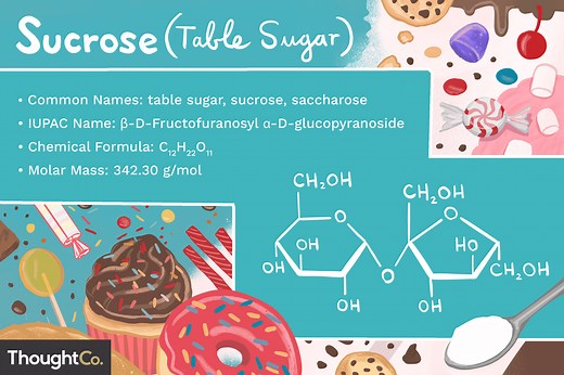 Know the Chemical Formula of Sugar