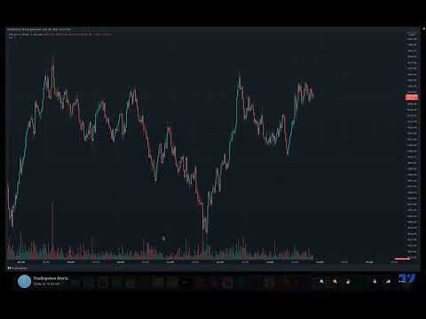How to capture chart snapshot in tradingview-telegram alert bot