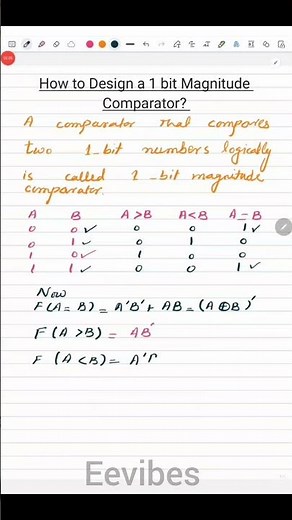 Design of a 1 bit Magnitude Comparator