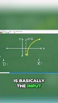 Domain and Range Explained Function Input & Output #maths #math #algebra #functions #education