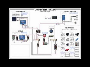 elektriciteit Aansluiten - Camper Elektra Schema Maken