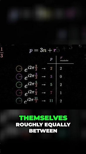 Prime Numbers' Hidden Pattern: The Secret to Math's Magic!