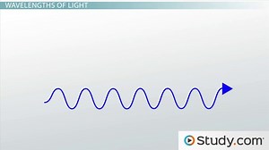Color of the Sun | Overview & Changes