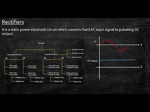 Rectifiers | Classification of Rectifiers | Power Electronics | Lecture 28