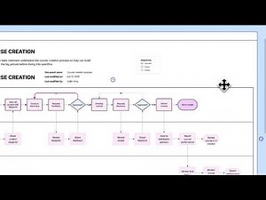 Lucidchart Fundamentals | Process diagrams | Share