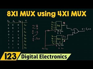 Implementing 8X1 MUX using 4X1 MUX (Special Case) Video Lecture | Crash Course for GATE ECE (English) - Electronics and Communication Engineering (ECE)