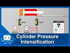 Cylinder Pressure Intensification