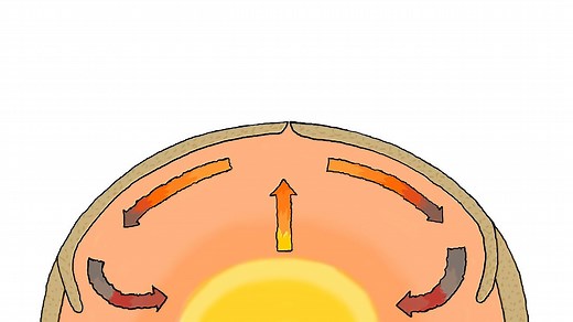 The role of convection currents in the movement of Earth's tectonic plates | Britannica