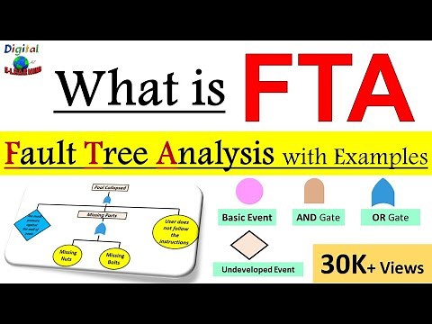 What is Fault Tree Analysis [ FTA ] | Fault Tree Analysis #FTA ? Explained with Animated Examples