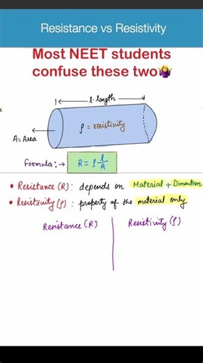 Resistance vs Resistivity | NEET Physics Short Trick | Current Electricity Concept